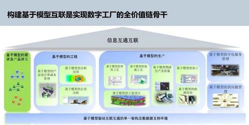 智能制造与数字文化创意 数字化工厂规划与应用服务的新融合