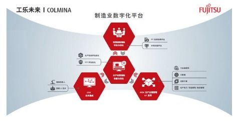 富士通荣获2019中国数字化工厂解决方案优秀供应商奖项